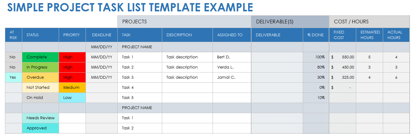 task management of a project