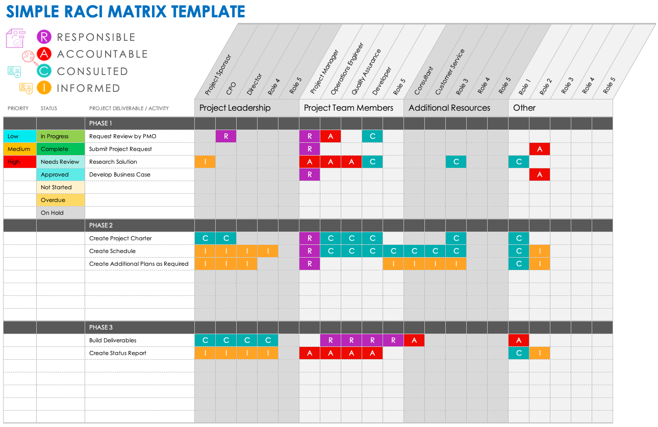 responsibility assignment matrix smartsheet