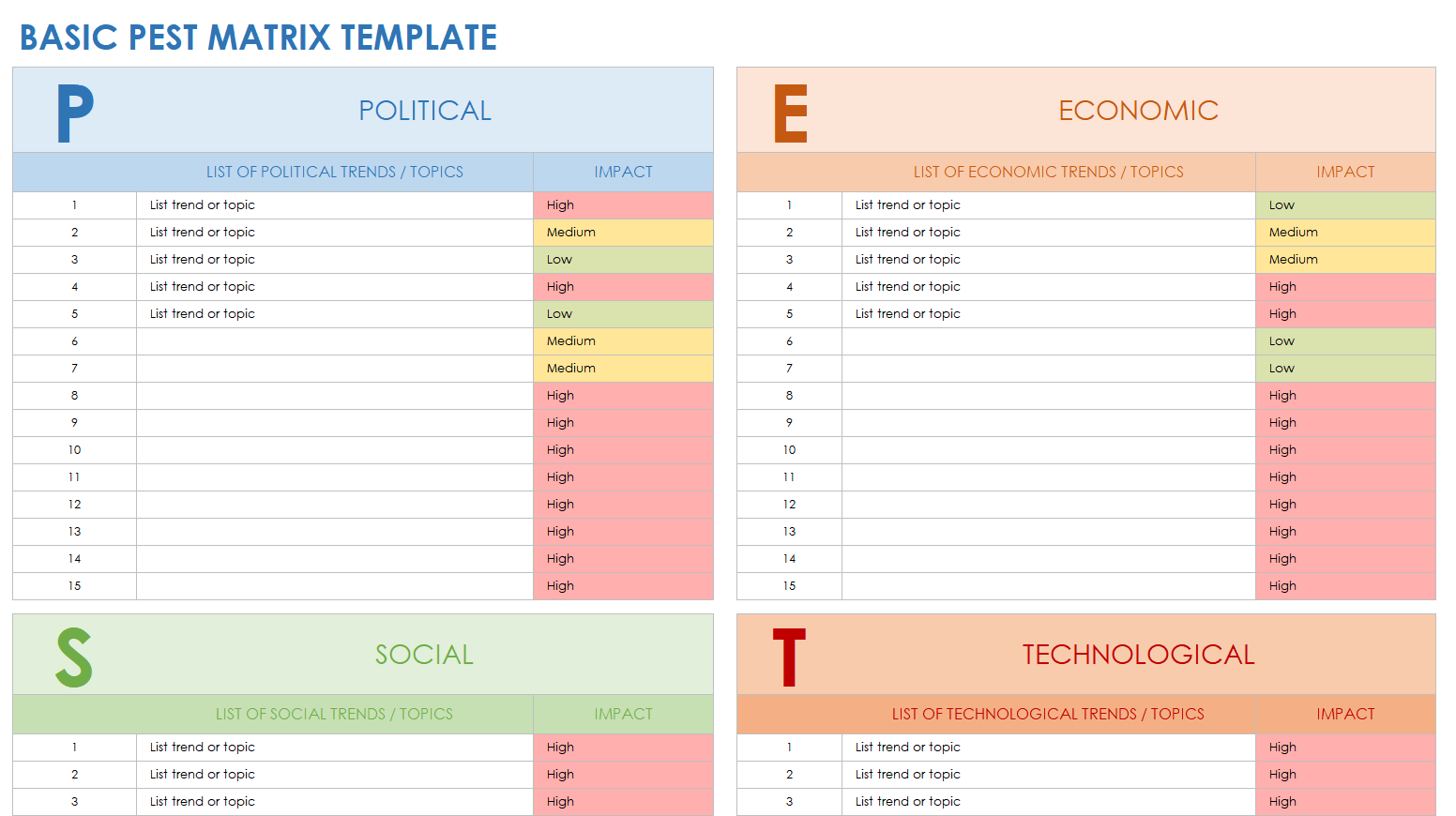 Basic PEST Matrix Template