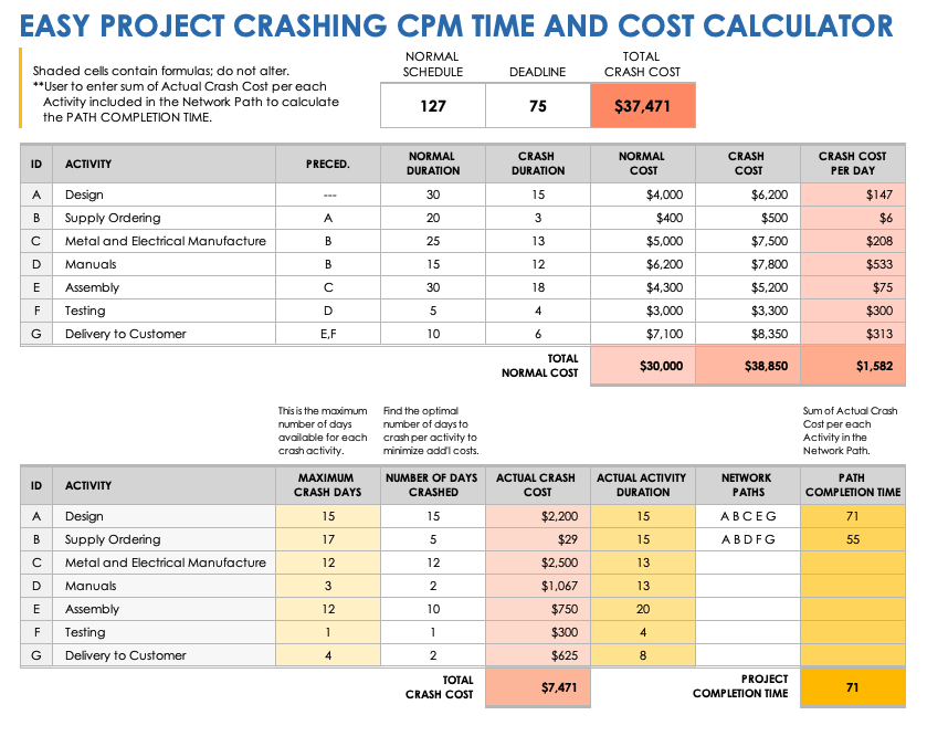 Easy Project Crashing with CPM Calculator Template