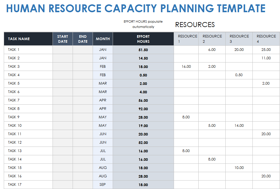 HR Capacity Planning Template