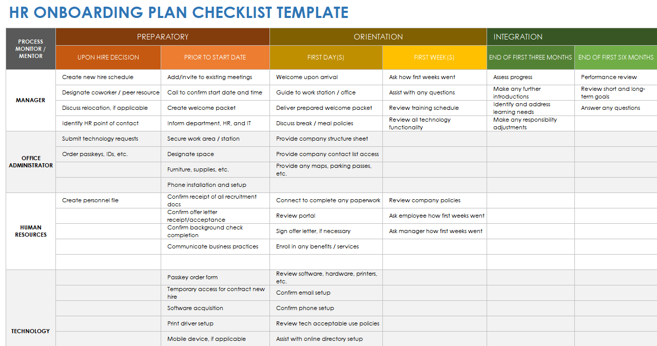 HR Onboarding Plan Checklist Template