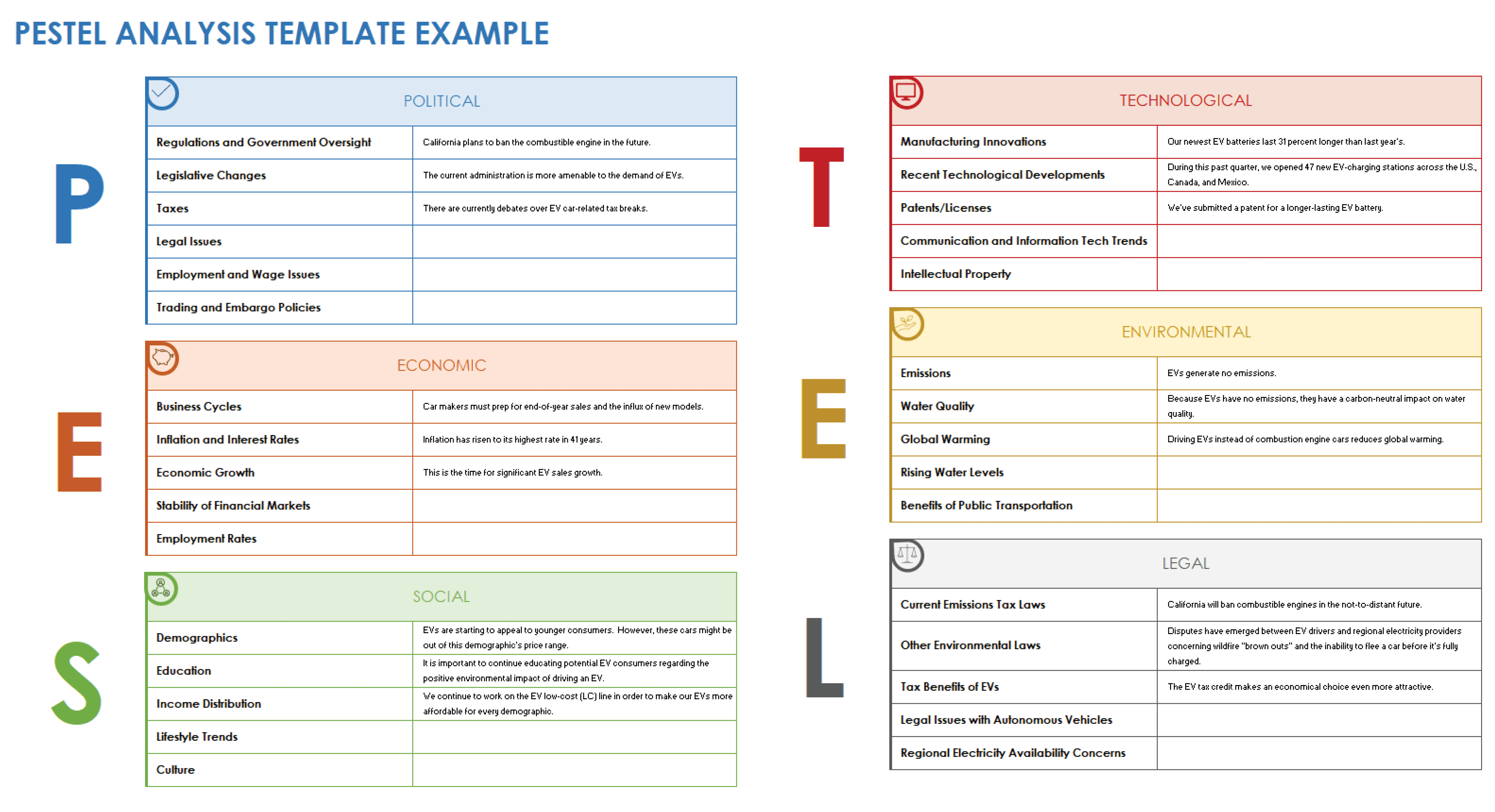 PESTEL Analysis Example Template