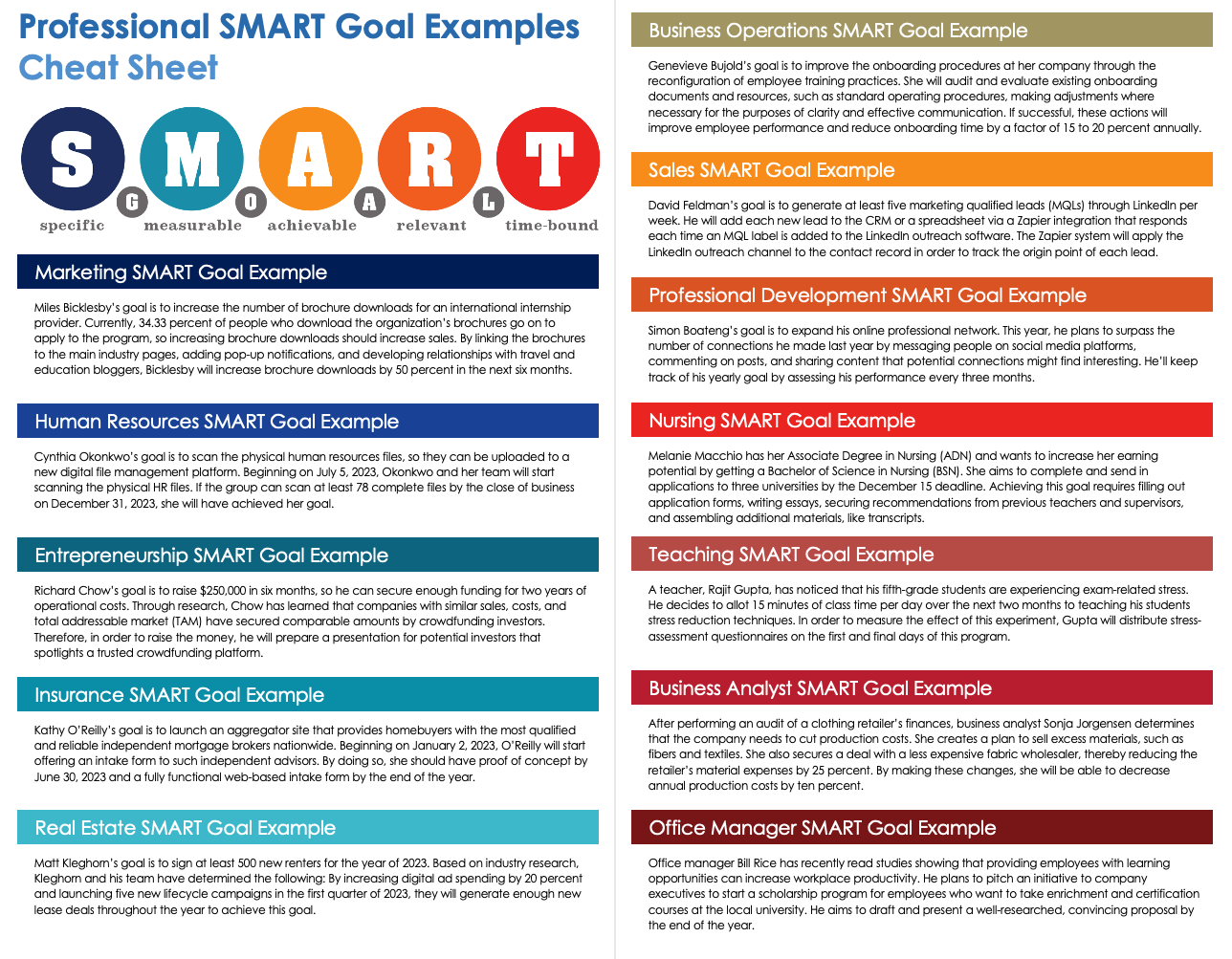 Dış mekan Eğik ıslık smart goals for hr professionals - globalmatter ...