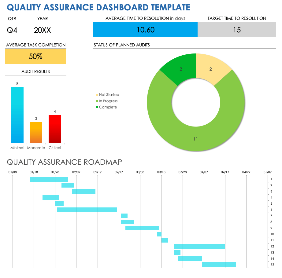 Quality Assurance Dashboard Template