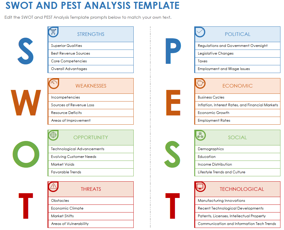 SWOT and PEST Analysis Template