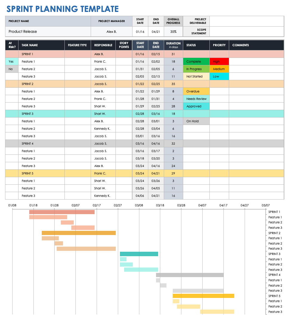 Free Sprint Planning Templates | Smartsheet