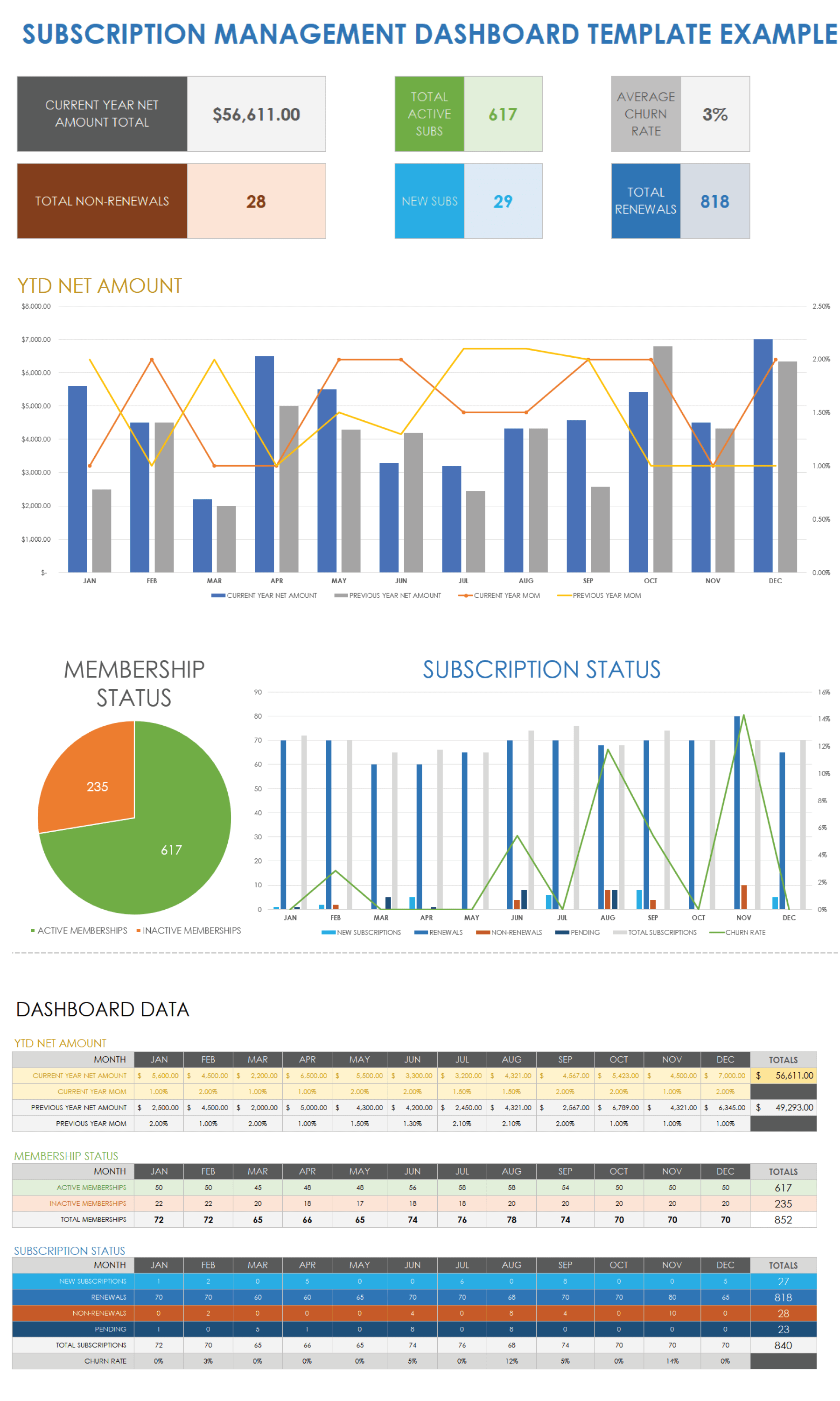Example Subscription Management Dashboard Template