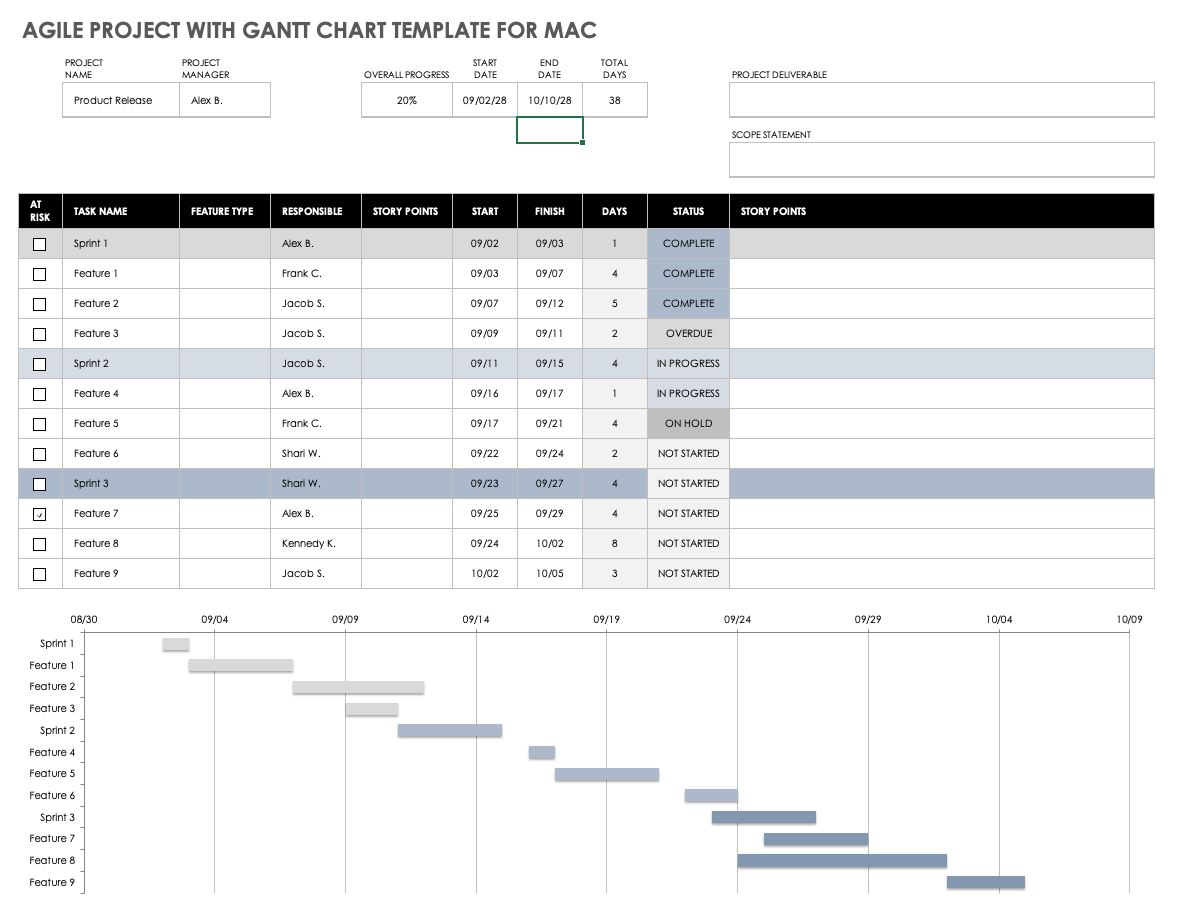 Agile Project with Gantt Chart Template for Mac