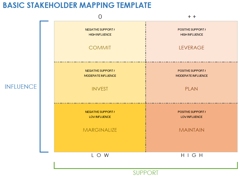 Basic Stakeholder Map Template