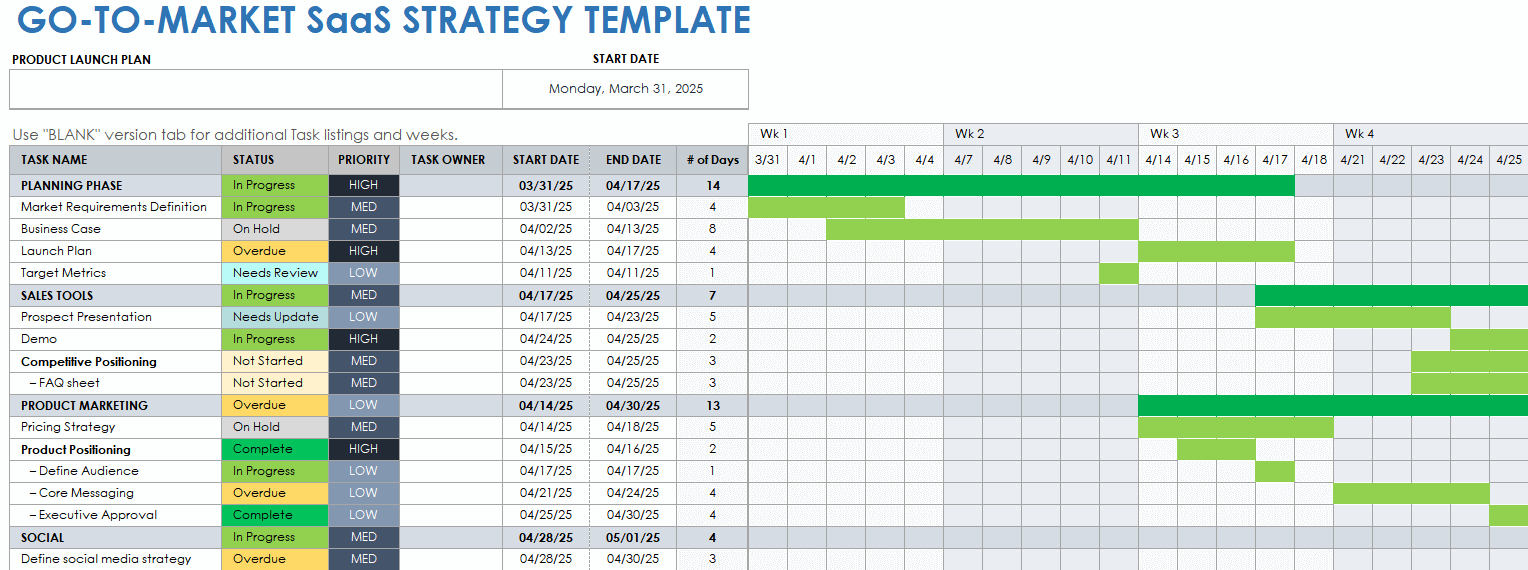 Go-to-Market Saas Strategy Template