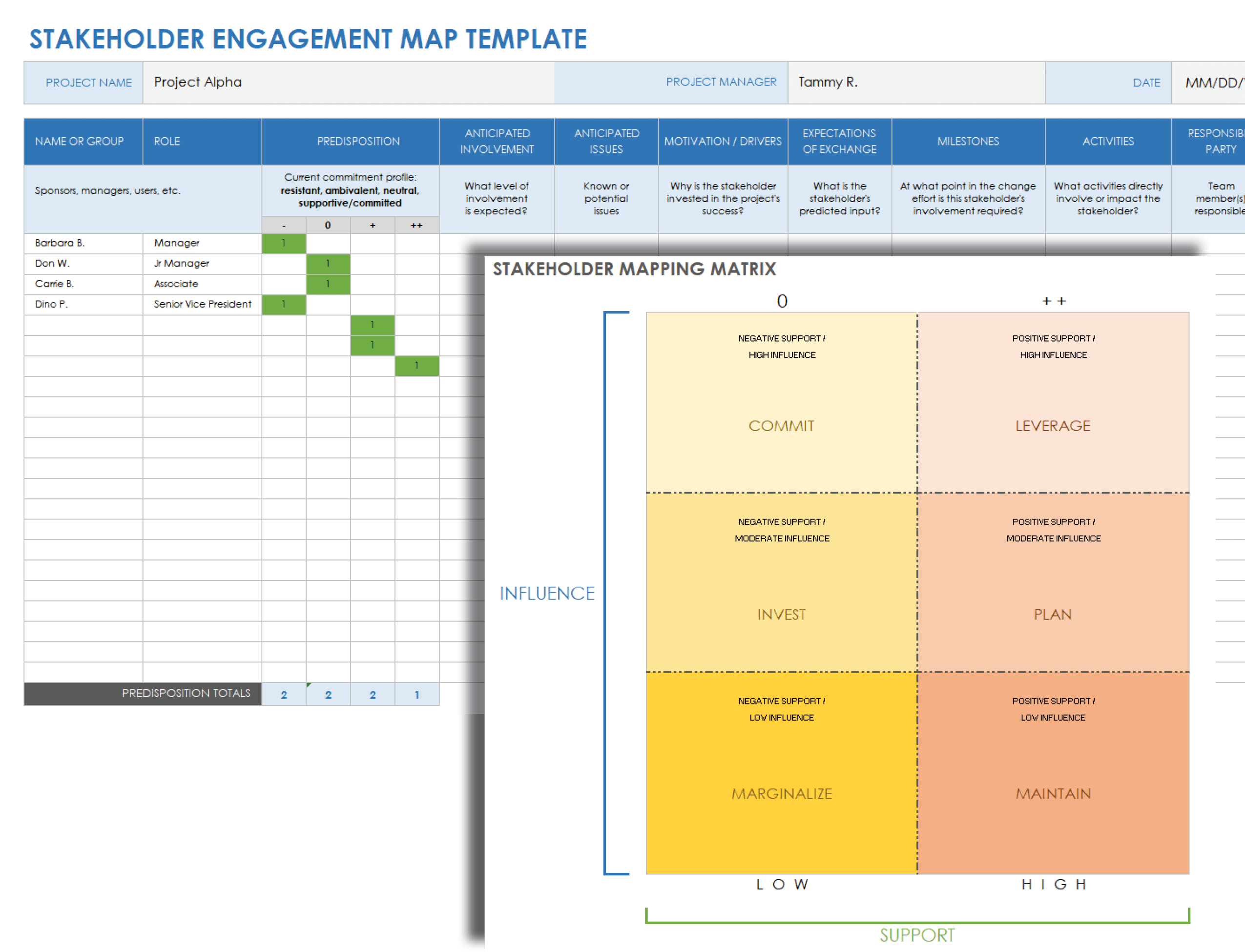 Stakeholder Engagement Map Template