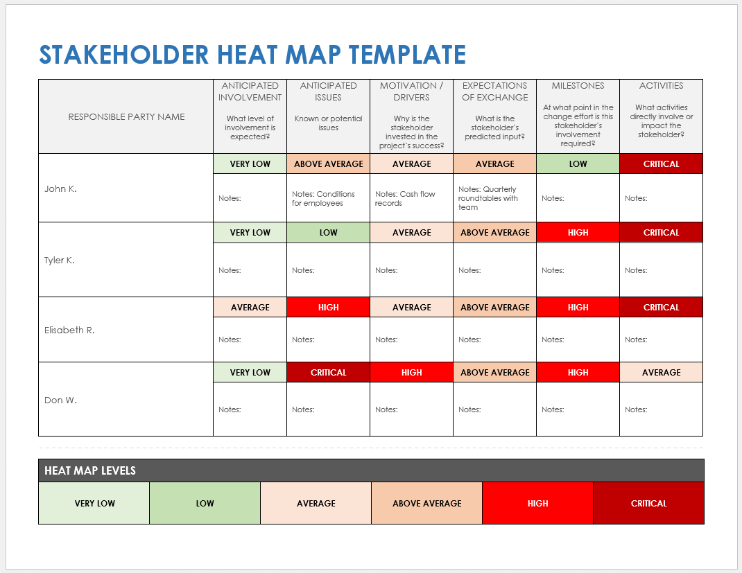Stakeholder Heat Map Template