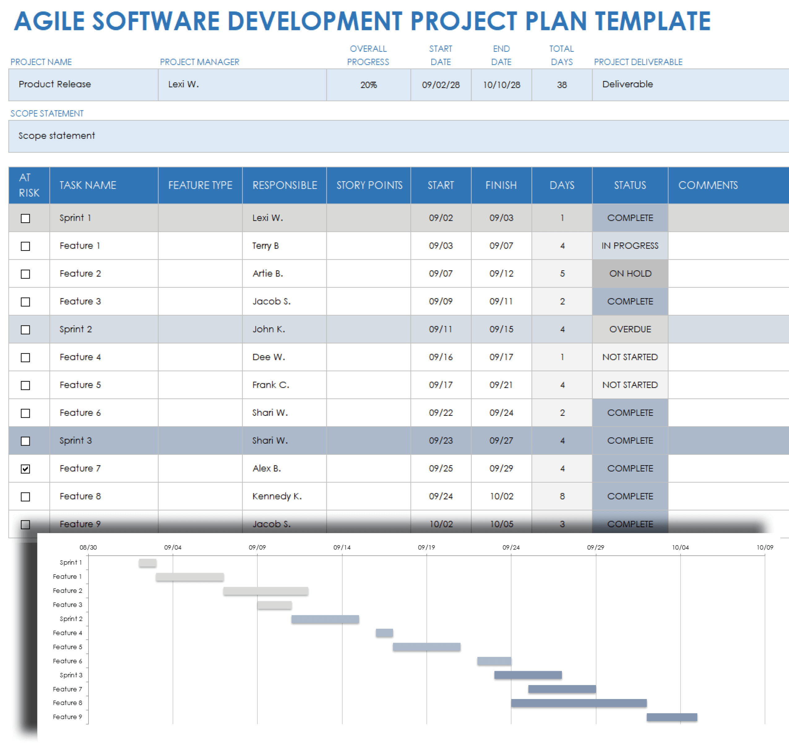 Software Development Project Plan Template