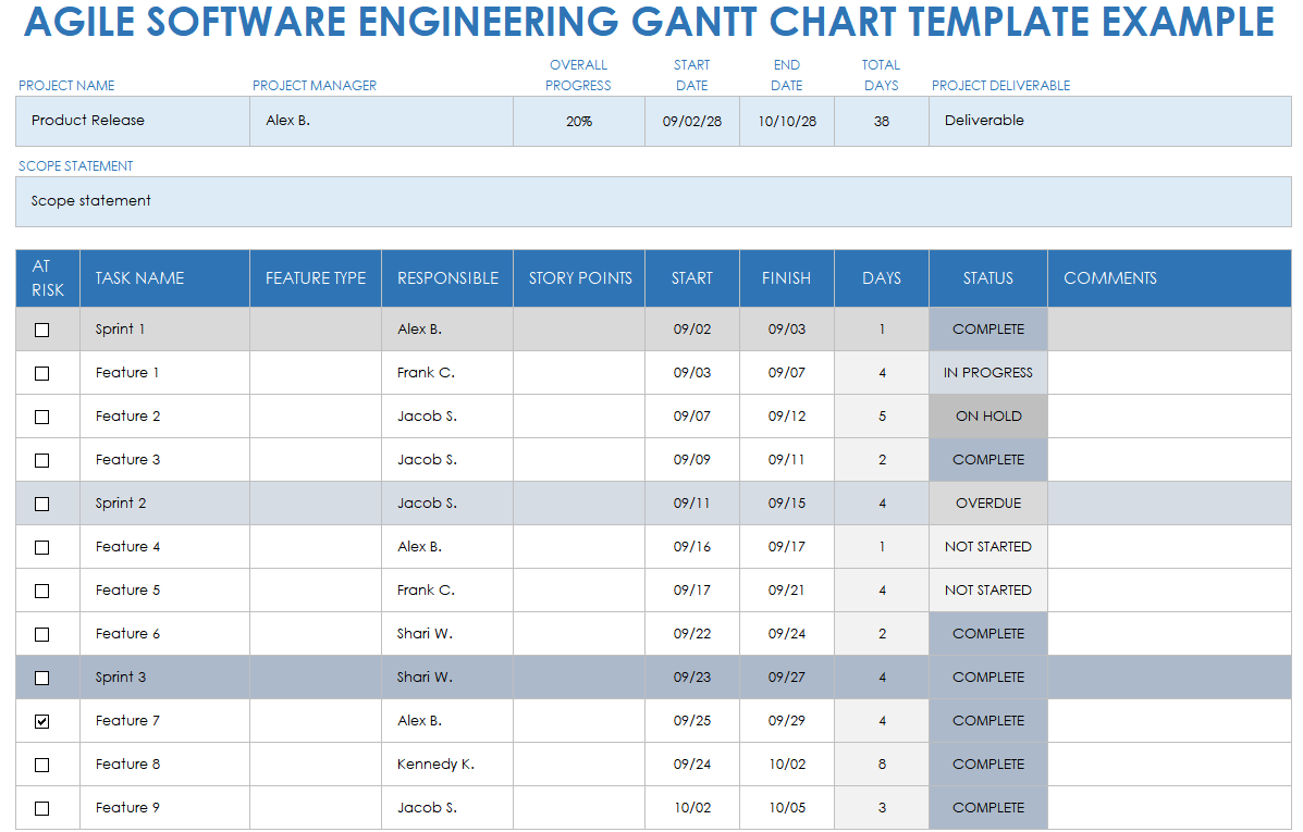 Agile Software Engineering Gantt Chart Template Example