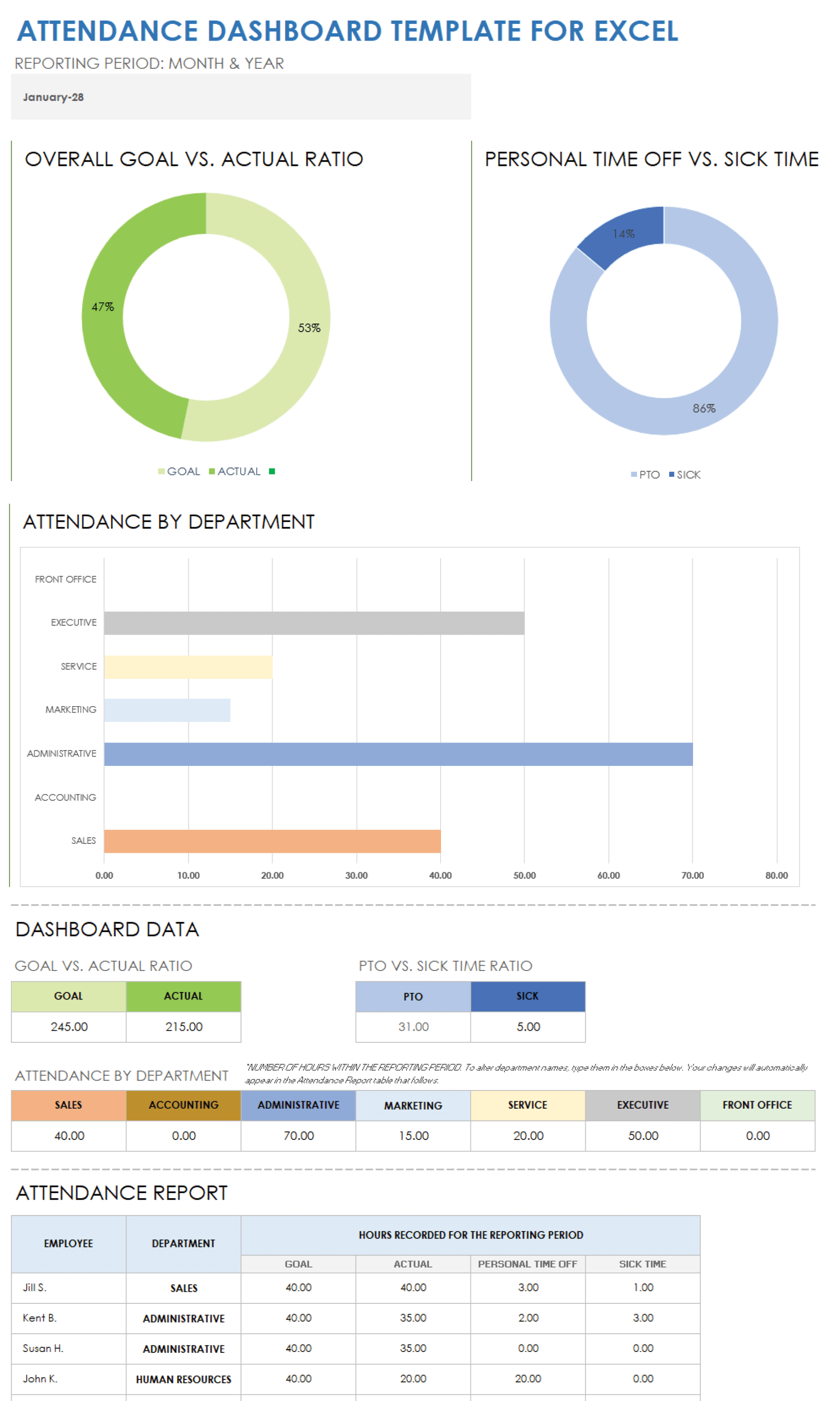 Attendance Dashboard Template for Excel
