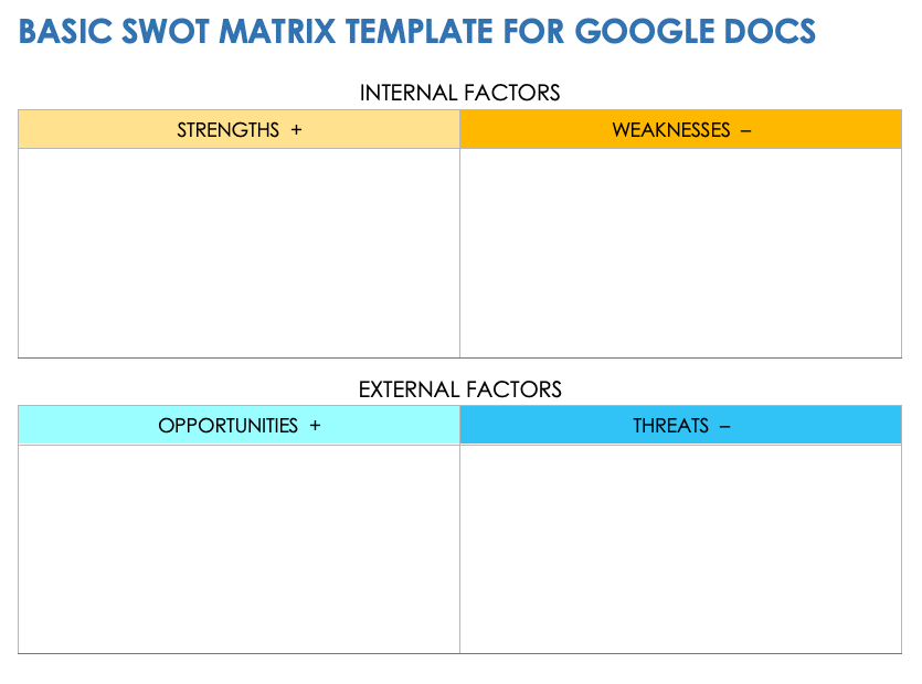 Basic SWOT Matrix Template for Google Docs