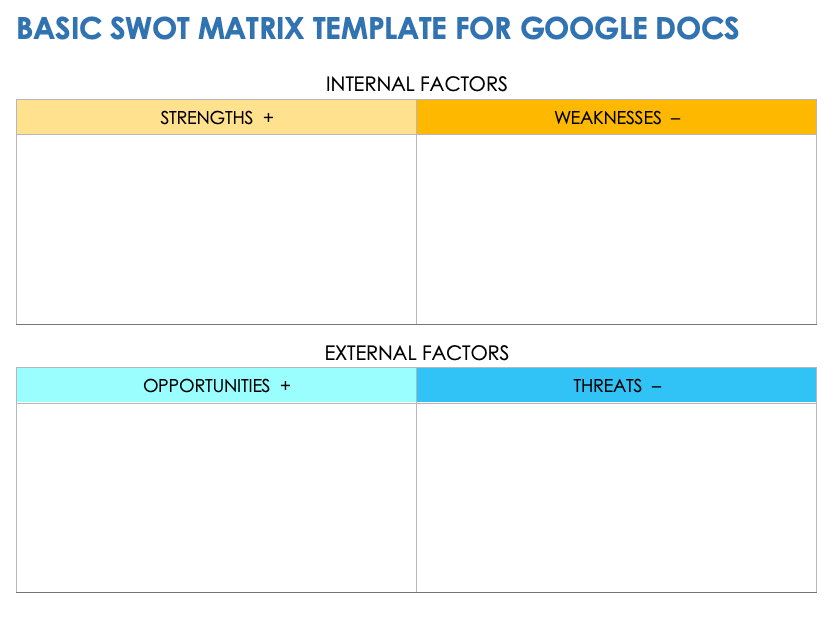 VRIO Analysis Model Google Slides Template