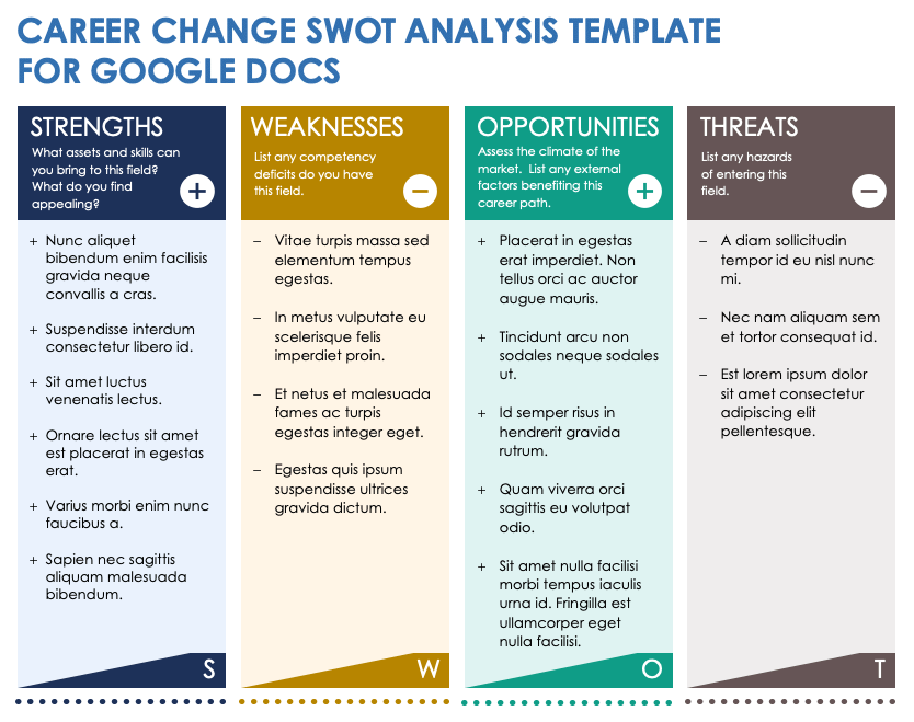 Career Change SWOT Analysis Template Google Docs