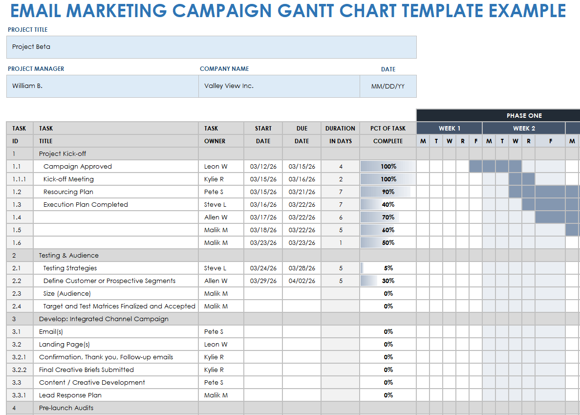 Email Marketing Campaign Gantt Chart Template Example