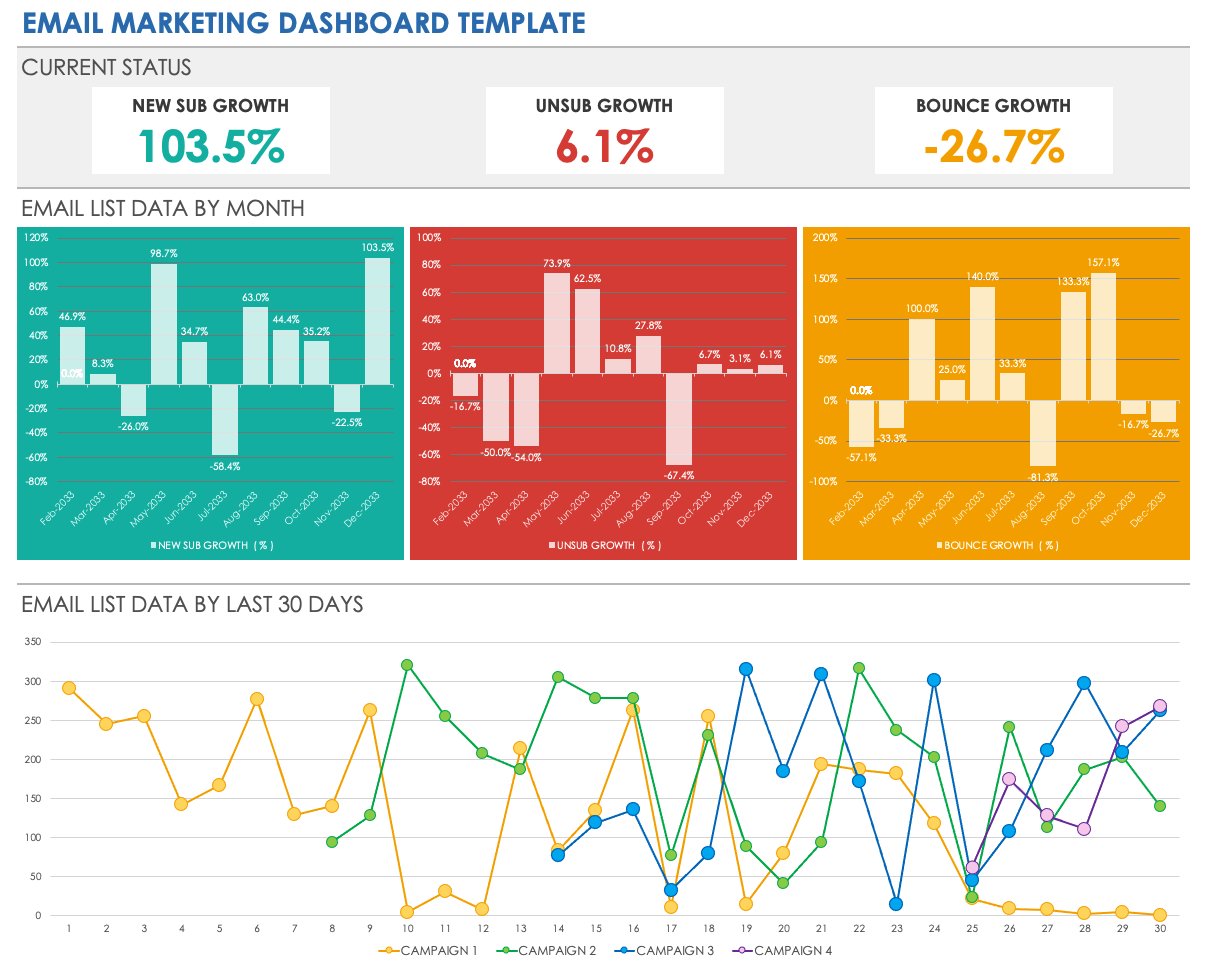 Email Marketing Dashboard Template