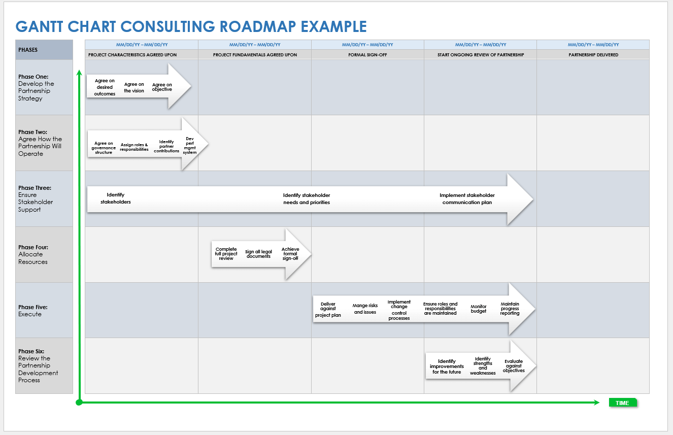 Consulting Project Gantt Chart Roadmap Template Example