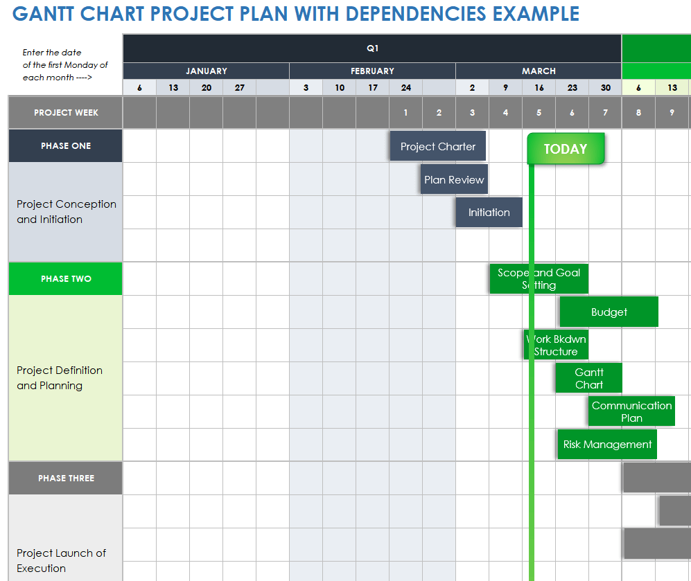 Gantt Chart Project Plan With Dependencies Example