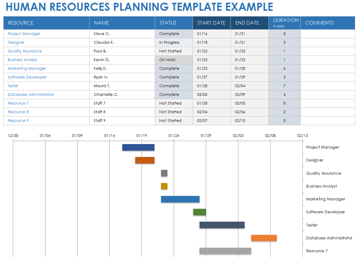 Human Resources Planning Template Example