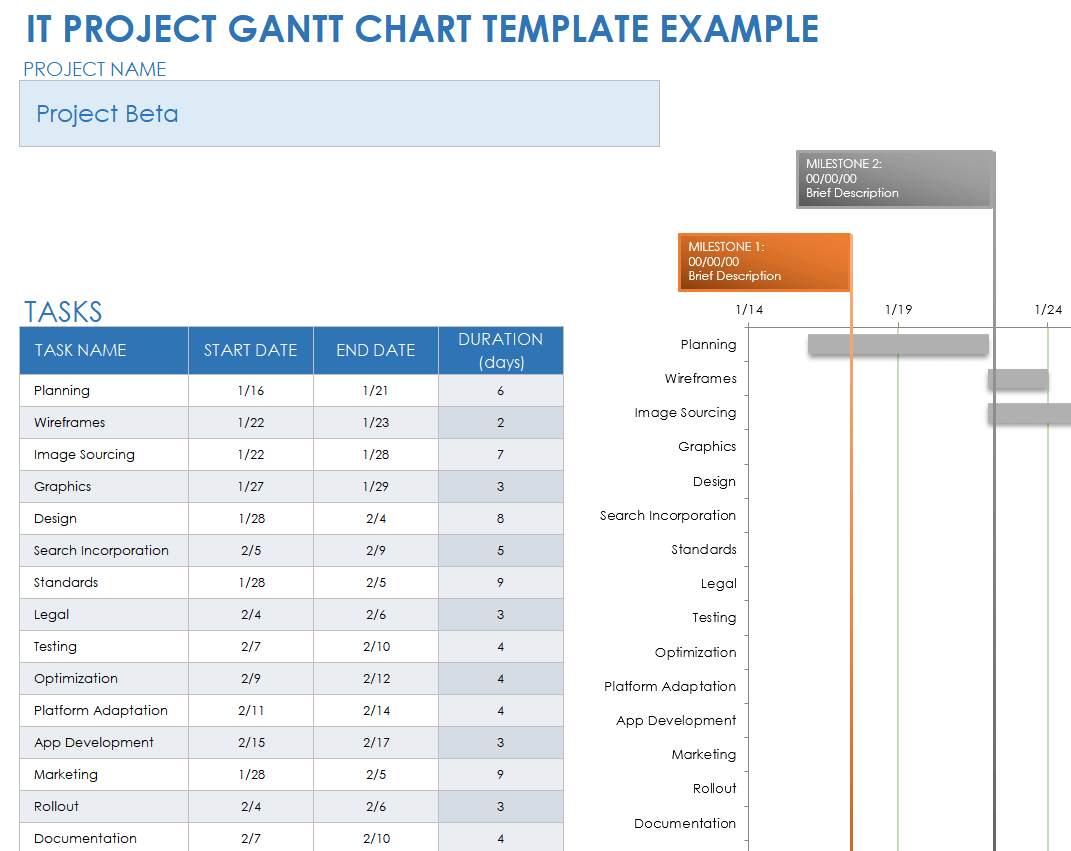 IT Project Gantt Chart Template Example