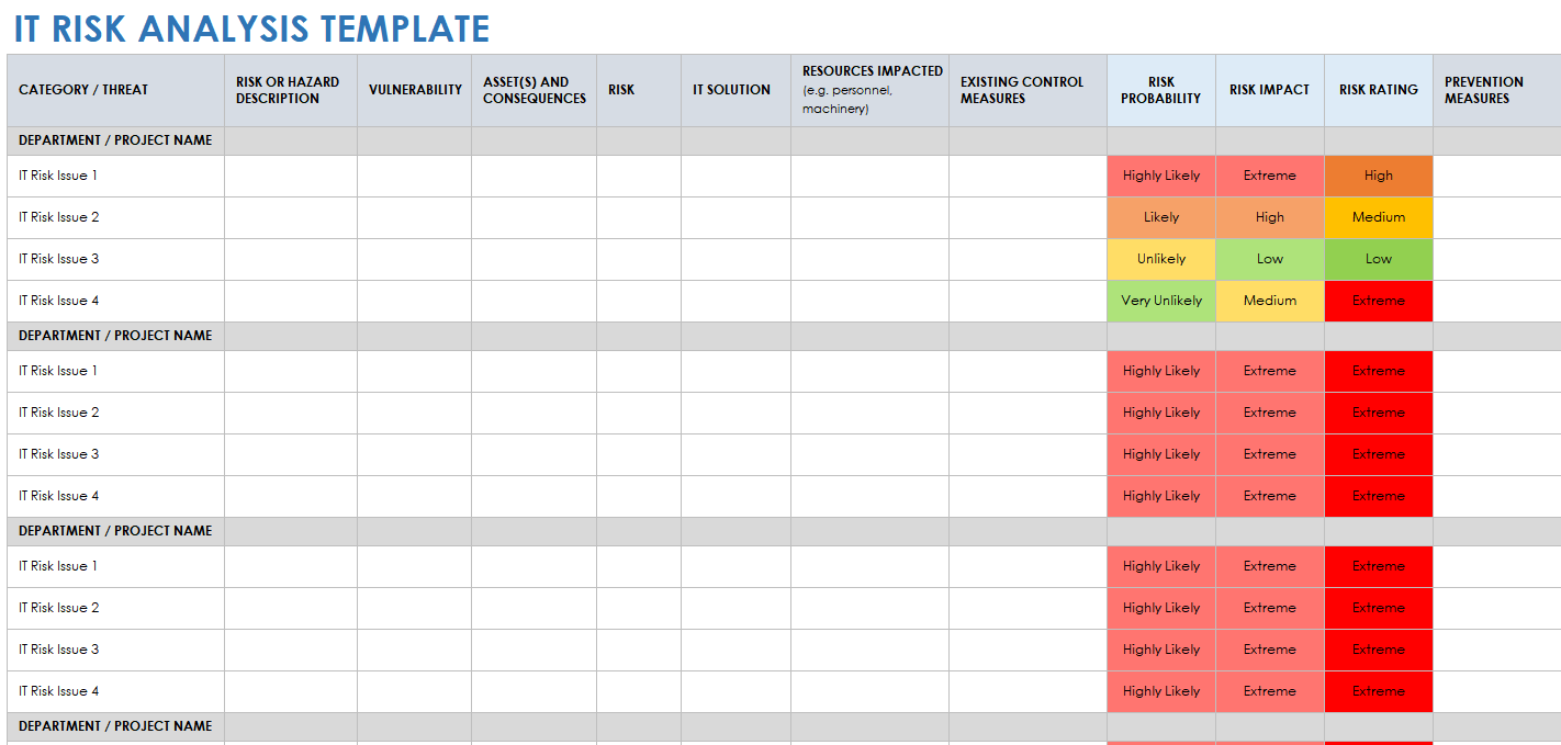 IT Risk Analysis Template