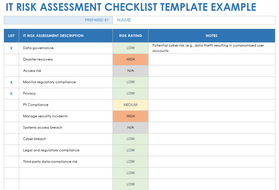 Example IT Risk Assessment Checklist Template