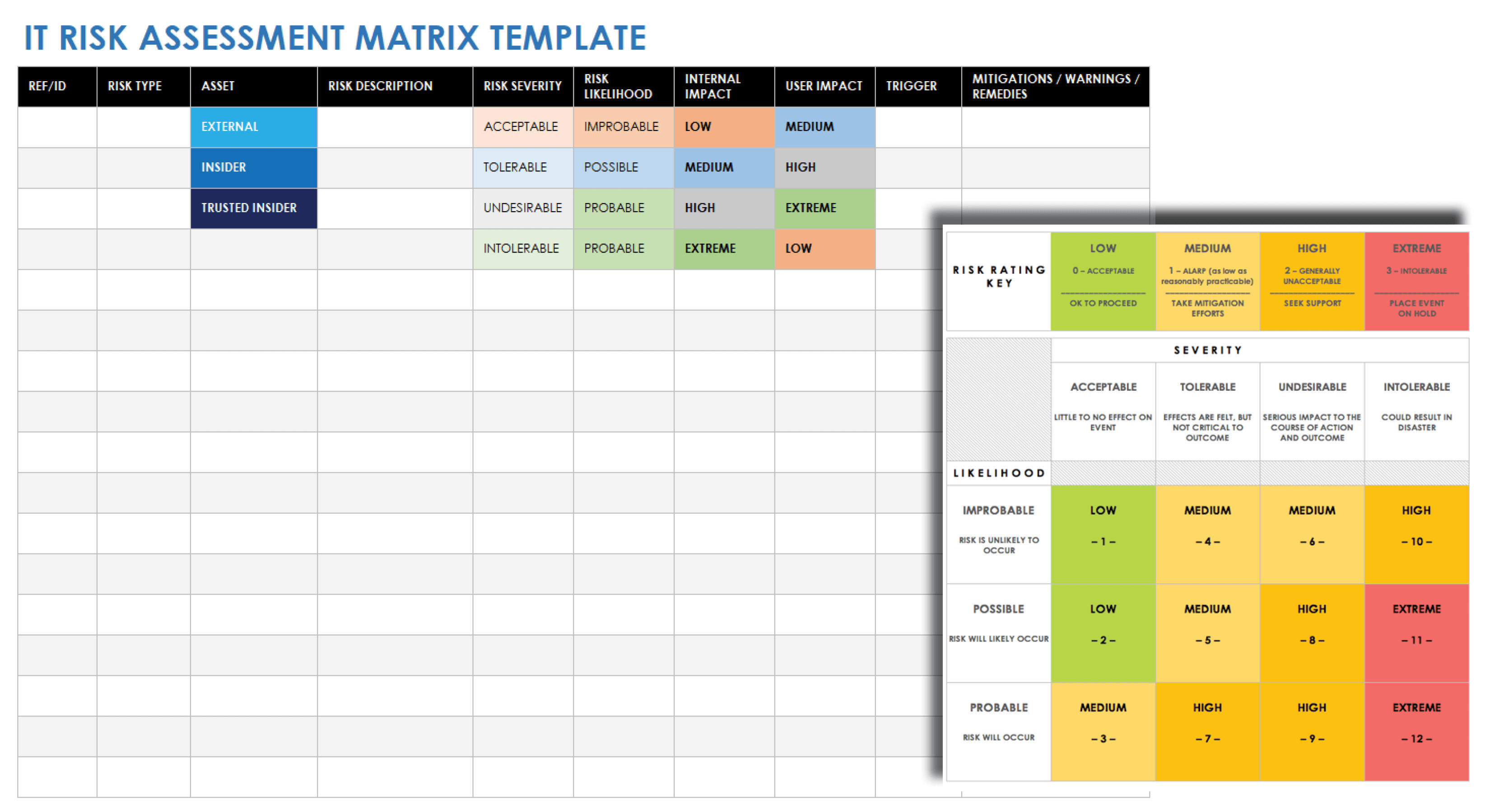 IT Risk Assessment Matrix Template