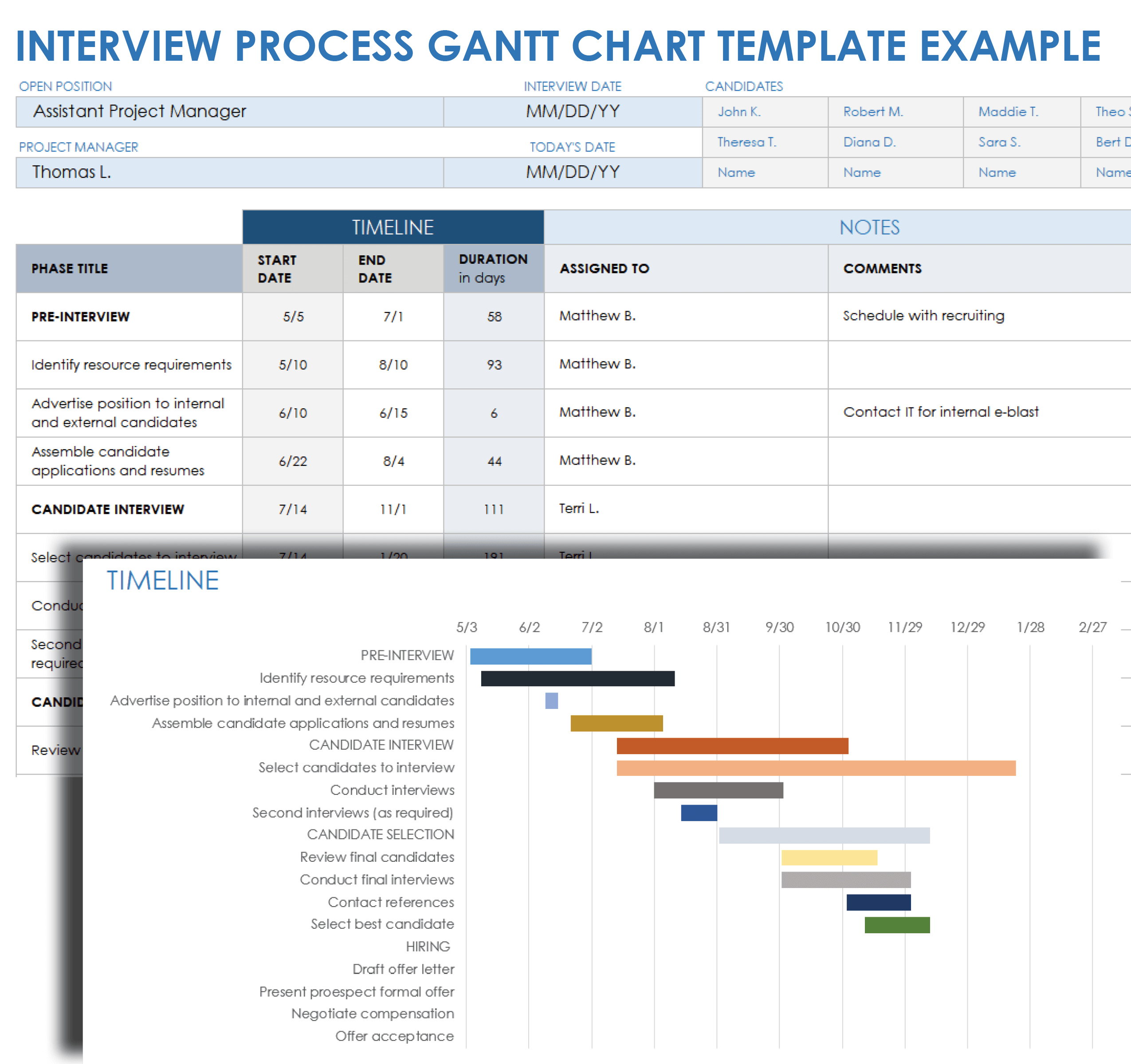 Interview Process Gantt Chart Template Example