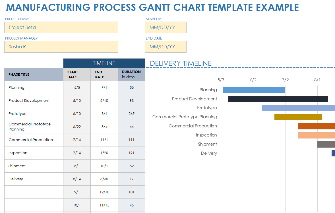 Manufacturing Process Gantt Chart Template Example