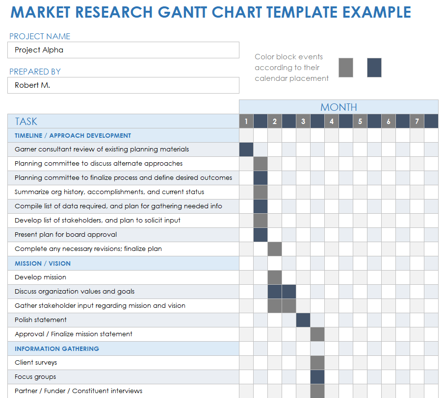 Market Research Gantt Chart Template Example