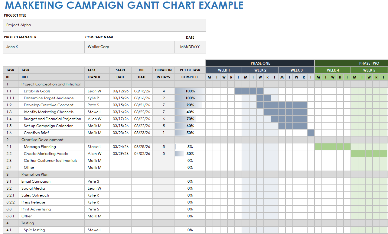 Marketing Campaign Gantt Chart Template Example