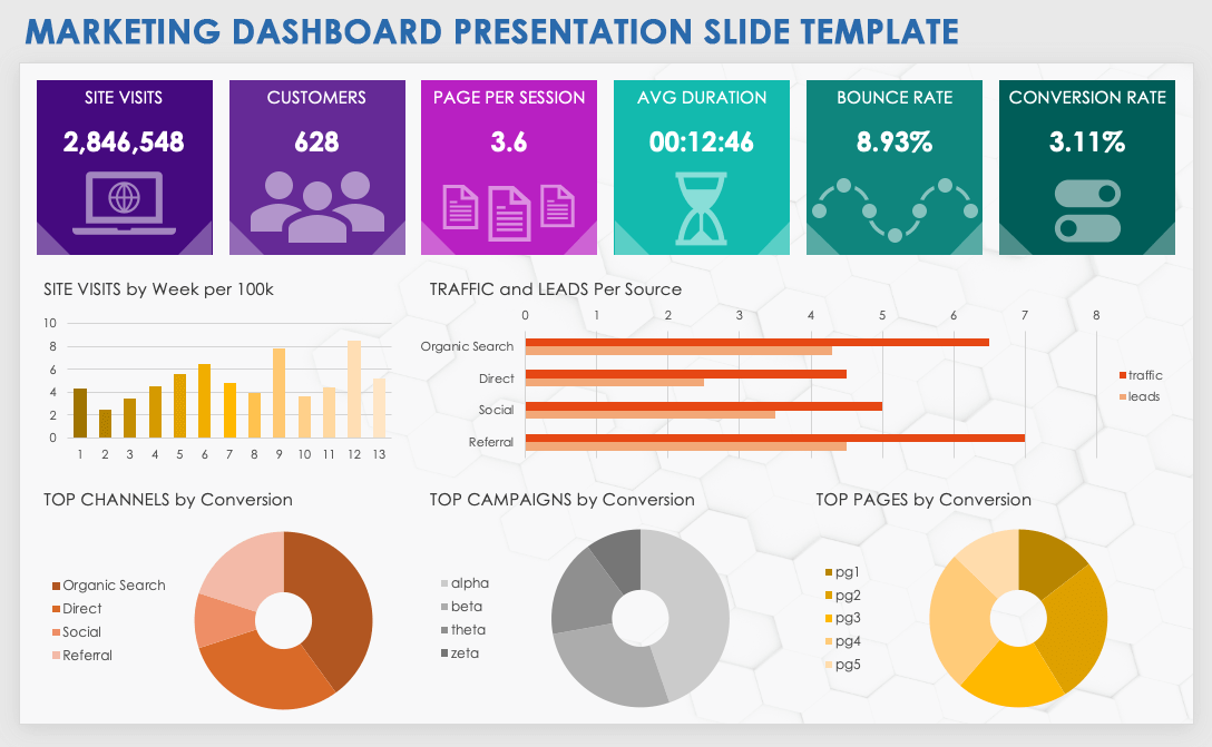 Marketing Dashboard Presentation Slide Template