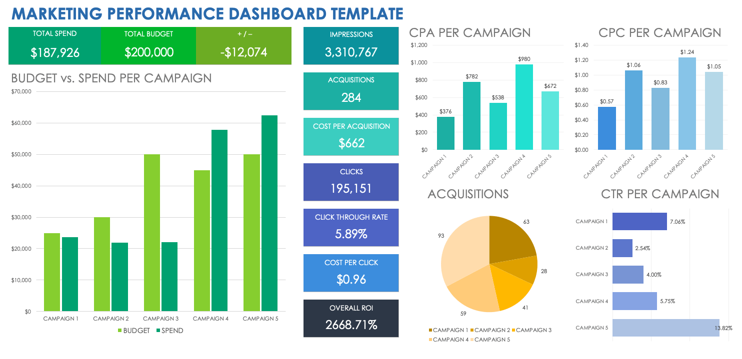 Marketing Performance Dashboard Template