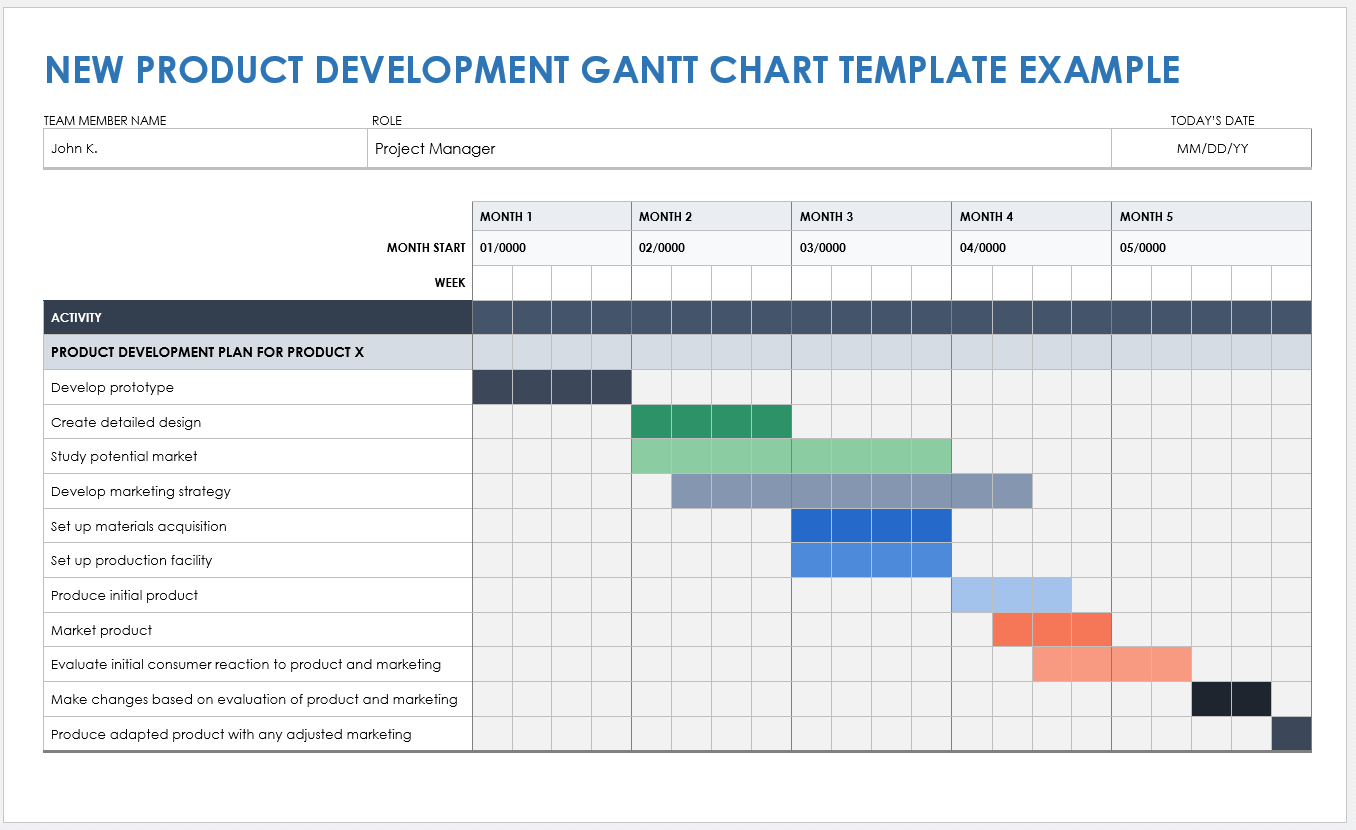 New Product Development Gantt Chart Template Example