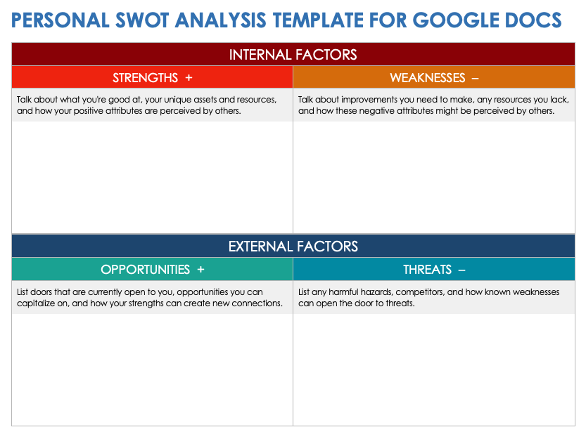 Personal SWOT Analysis Template Google Docs