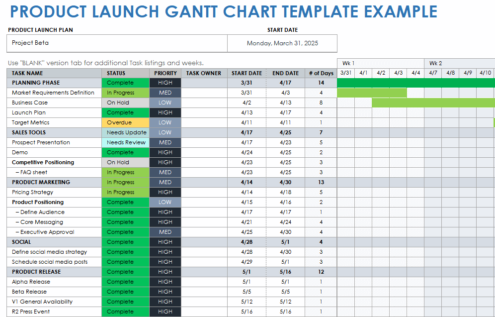Product Launch Gantt Chart Template Example