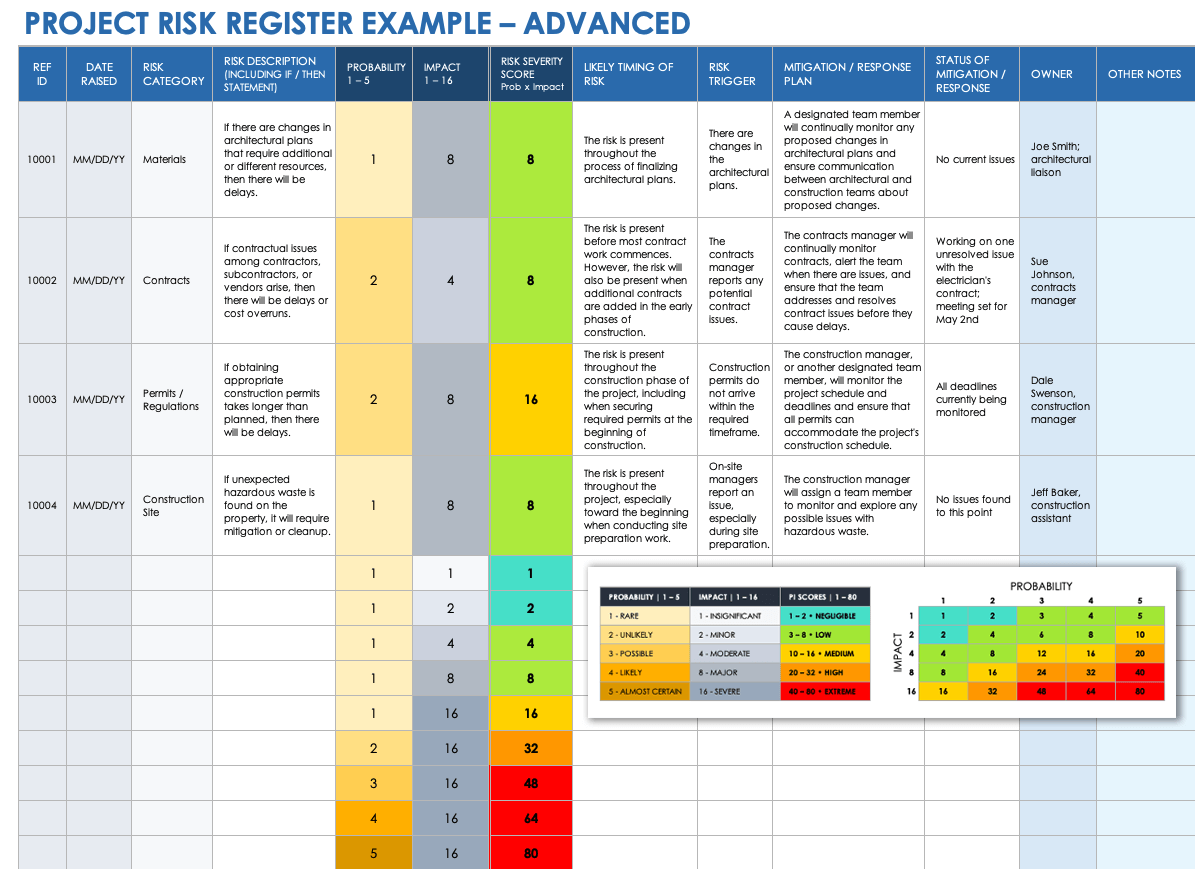 Project Risk Register Advanced Example