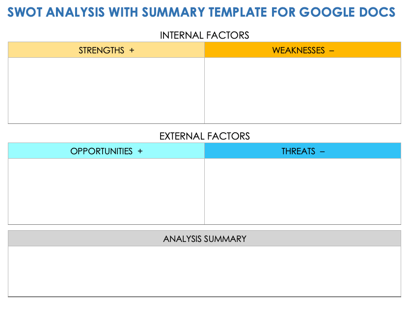 SWOT Analysis Template with Summary Google Docs