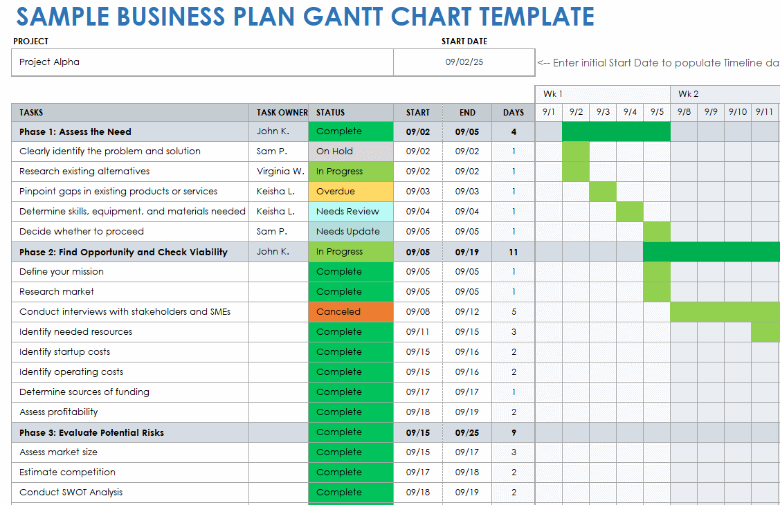 Business Plan Gantt Chart Template Example