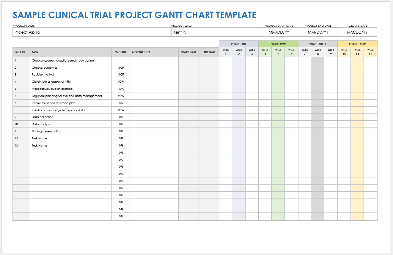 Clinical Trial Project Gantt Chart Template Example