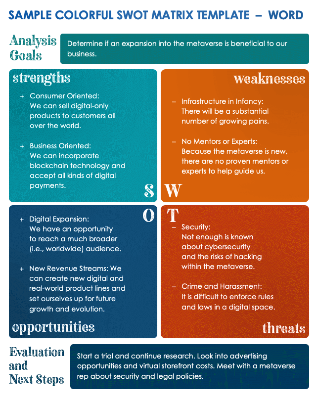 SWOT Analysis: How To With Table and Example