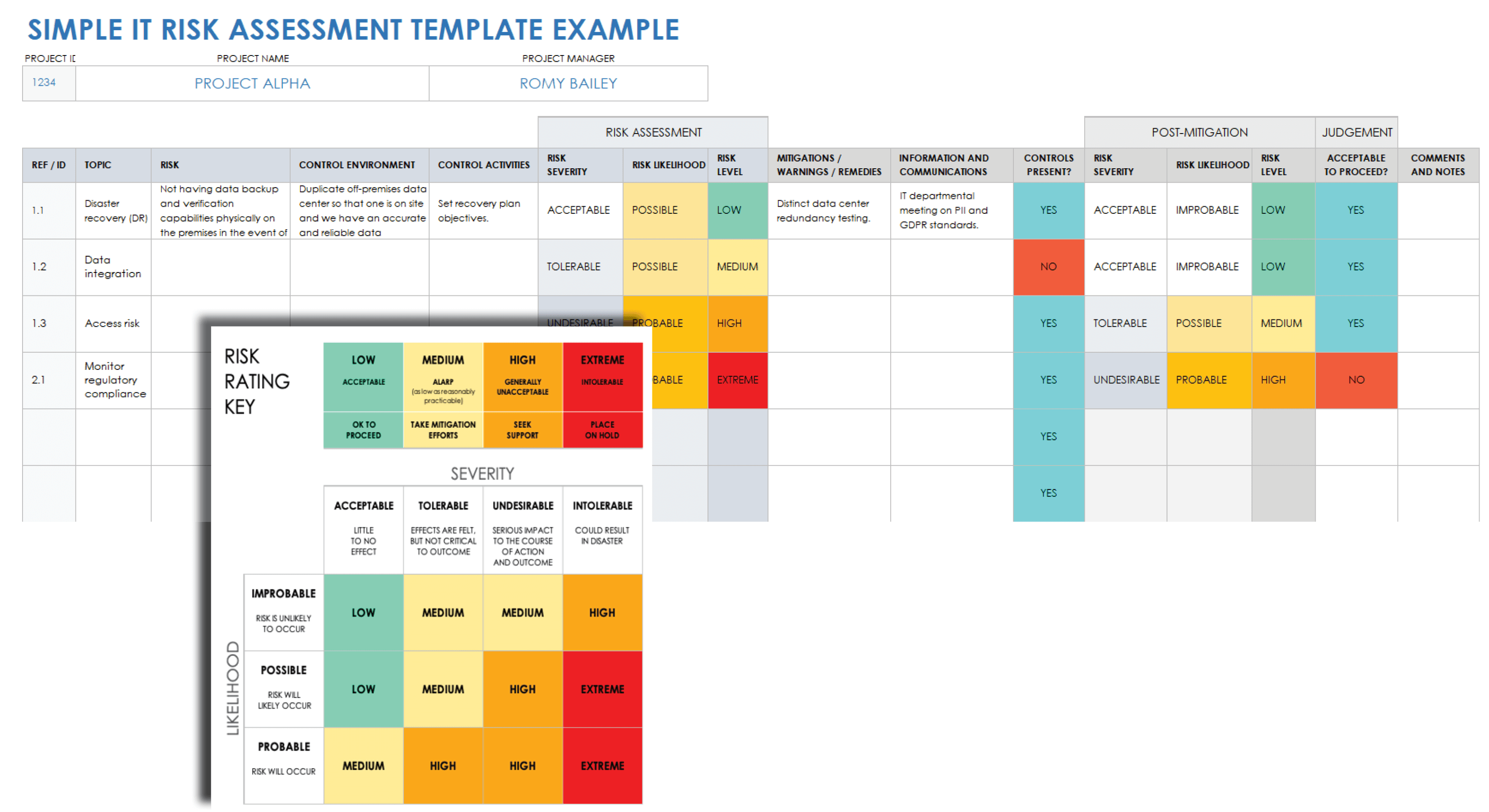 Example Simple IT Risk Assessment Template