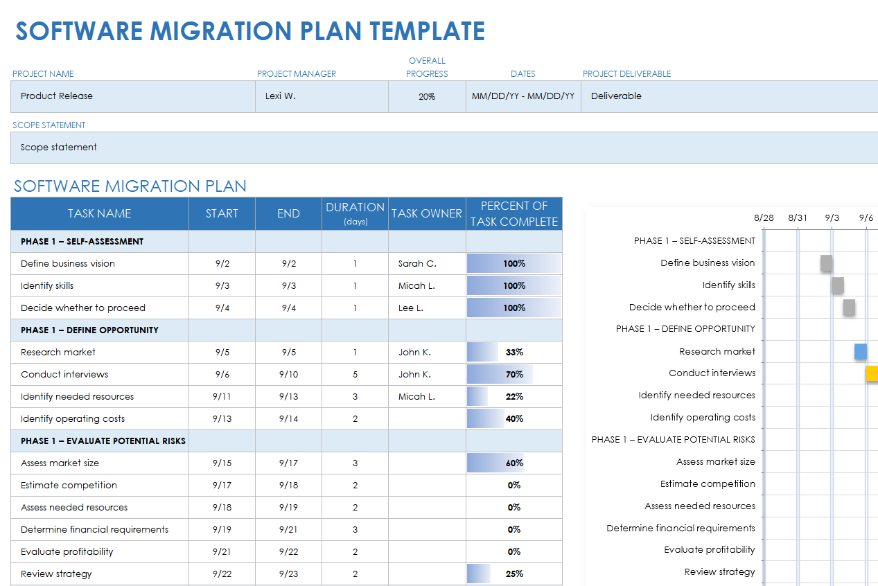 Software Migration Plan Template