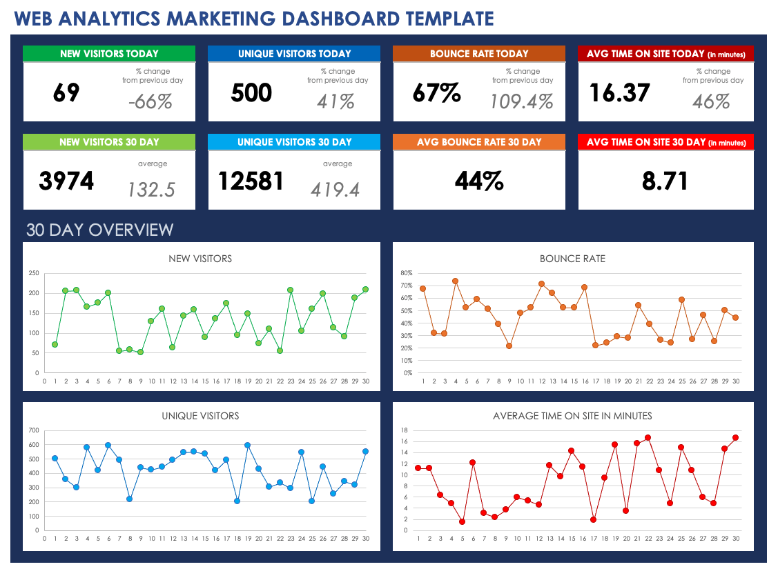 Web Analytics Marketing Dashboard Template
