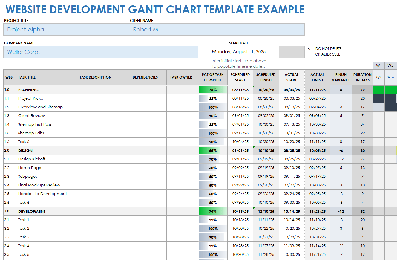 Website Development Gantt Chart Template Example